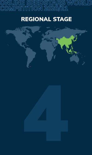 Startups from Samoa, Maldives, Fiji, and Papua New Guinea