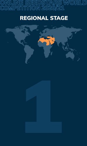 startups-mena-ssw2021