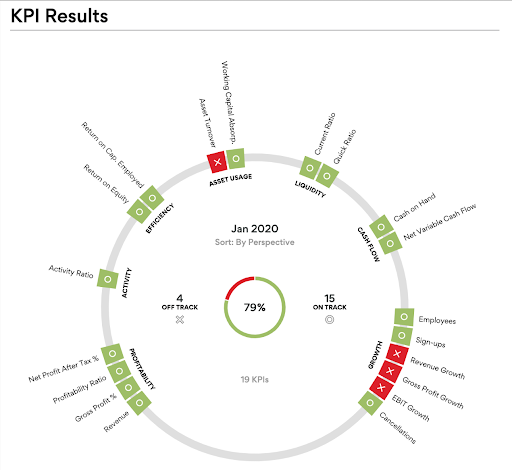 results